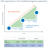 Origin Eight approach to continuous incremental improvement